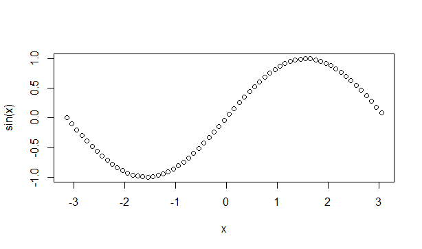 R programming plot function