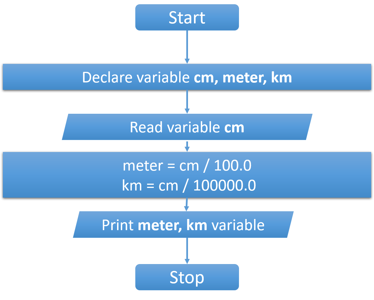 C program to convert centimeter to meter and kilometer