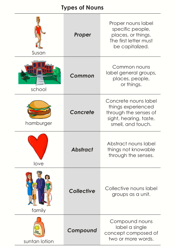 Types of noun