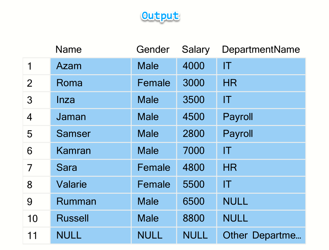Full Join in SQL SERVER