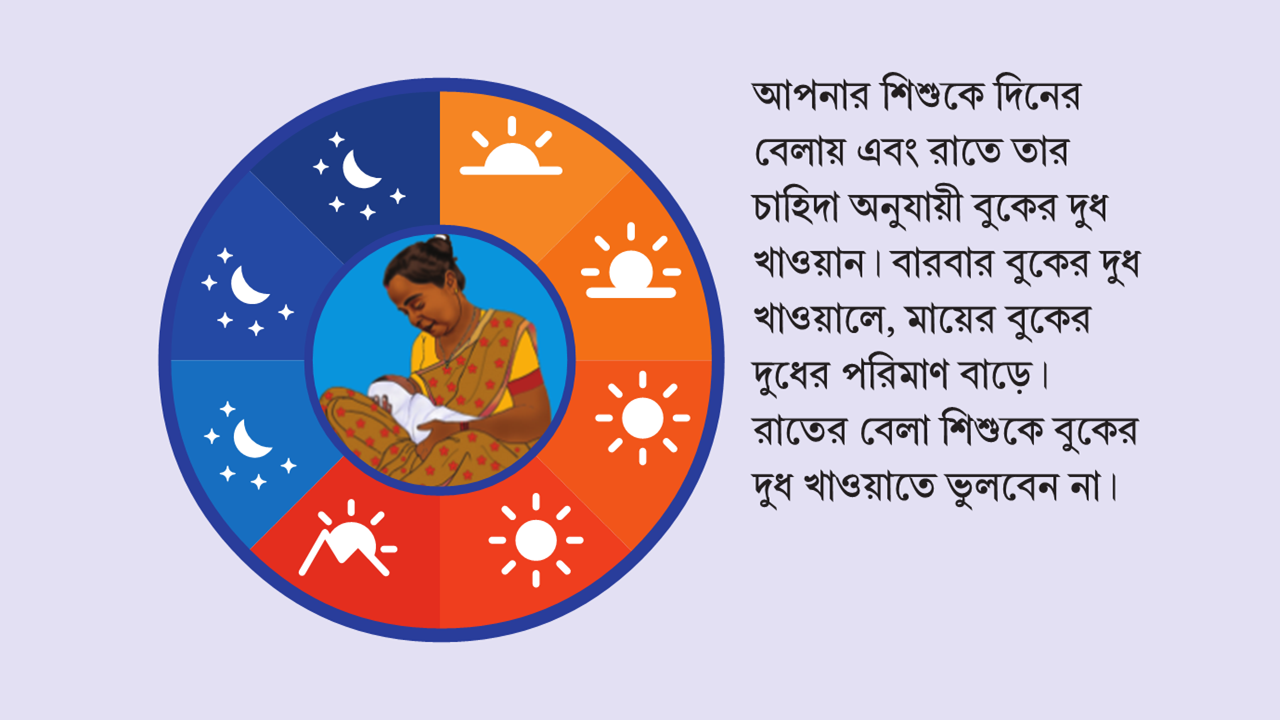 শিশুদের খাওয়ানো