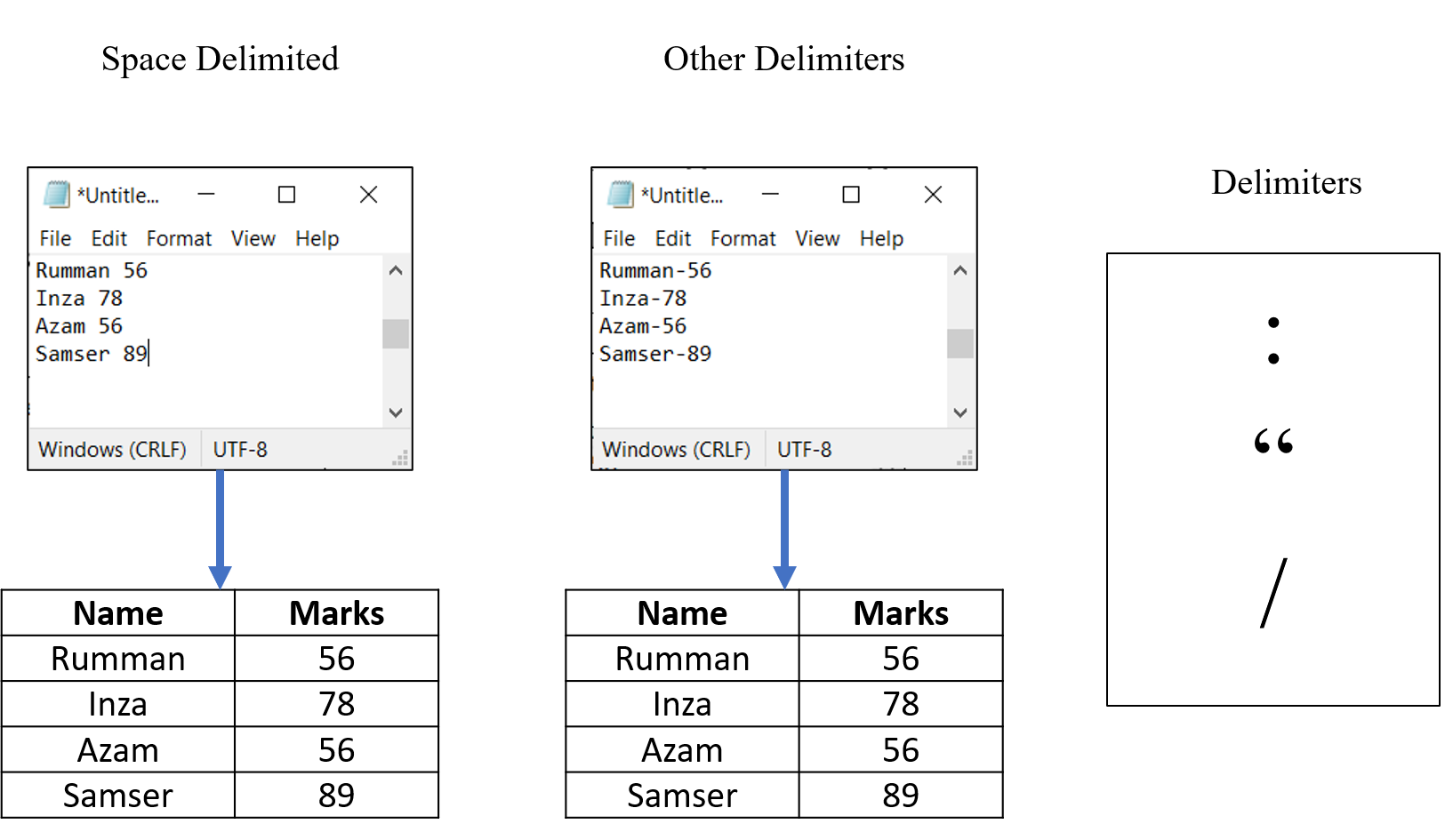 Text to Columns from Delimiters Picture 2