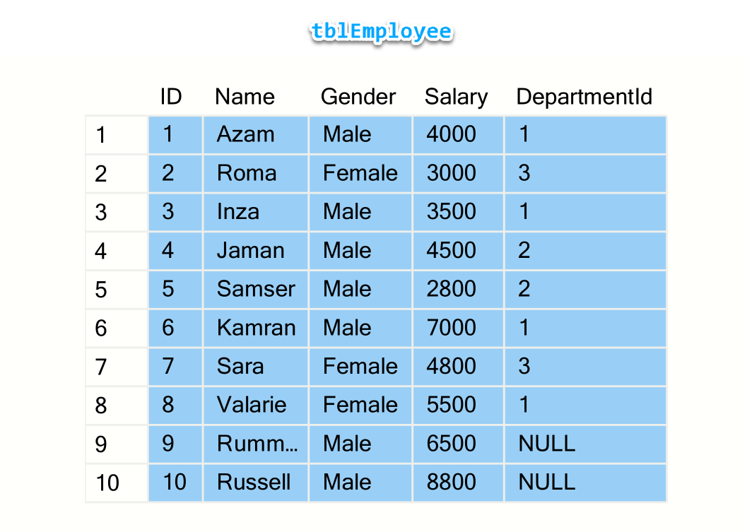 Cross join in sql server