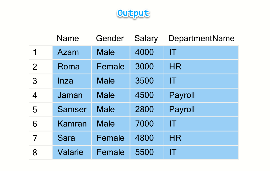 Left Join SQL SERVER