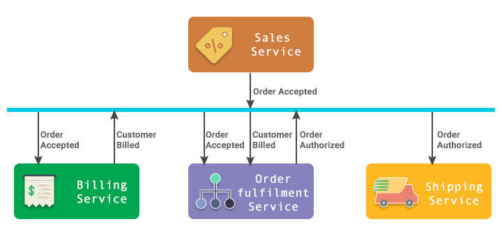 Benefits and Challenges