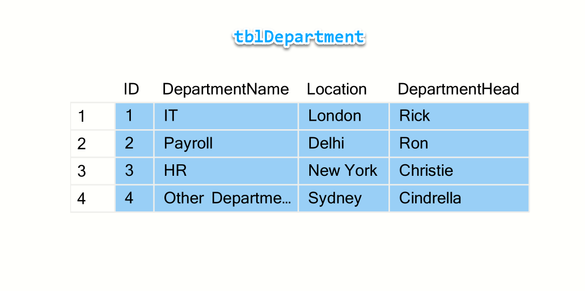 Cross join in sql server