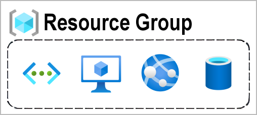 Azure resources and resource groups